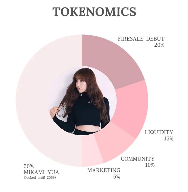 三上悠亜即将发行专属的迷因币！可以投资吗？-图片2
