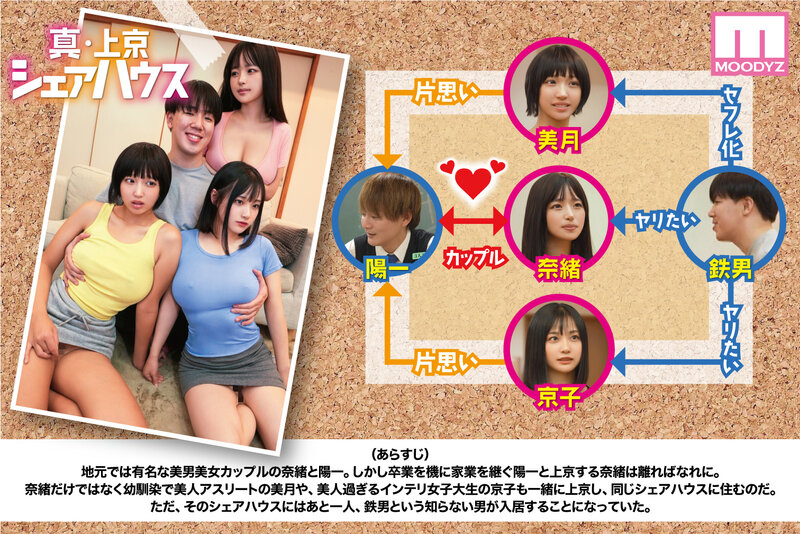 木下ひまり（木下日葵），花音うらら（花音丽），椿りか（椿莉香），共演作品MIMK-221发布，封面及作品信息！