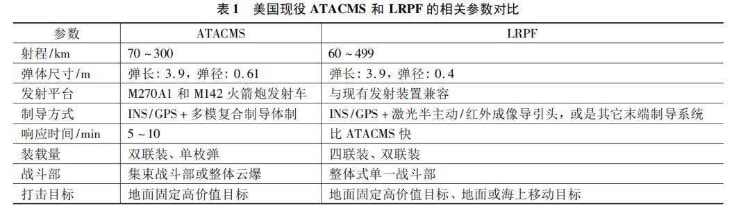 美国陆军开发新导弹，却要具备“反舰能力”，葫芦里卖的是什么药？