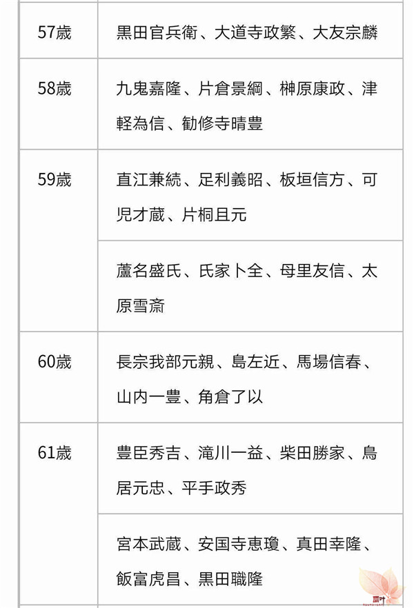 战国武将寿命浅谈 战国武将寿命浅谈