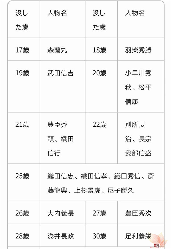 战国武将寿命浅谈 战国武将寿命浅谈