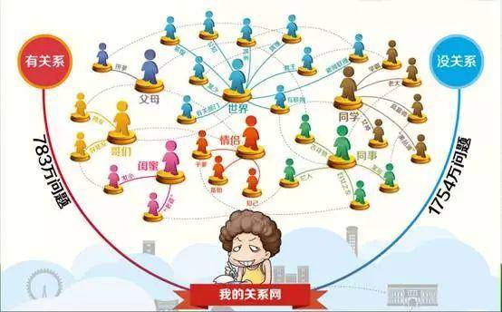 伊斯兰世界的军事奴隶制是如何排除“关系”的影响的? 伊斯兰世界的军事奴隶制是如何排除“关系”的影响的?
