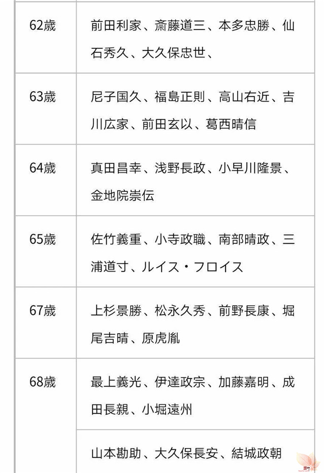 战国武将寿命浅谈 战国武将寿命浅谈