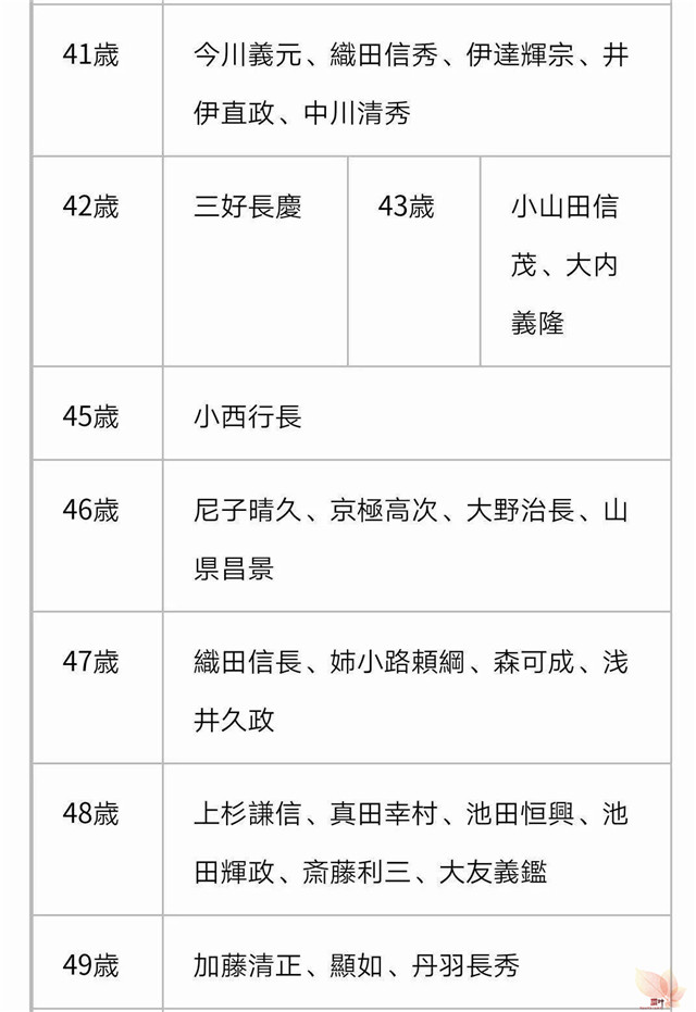 战国武将寿命浅谈 战国武将寿命浅谈