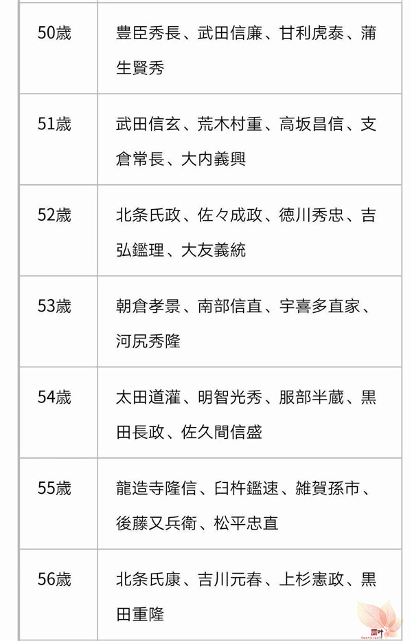 战国武将寿命浅谈 战国武将寿命浅谈