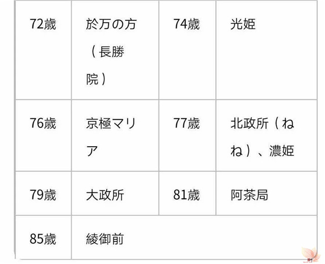 战国武将寿命浅谈 战国武将寿命浅谈