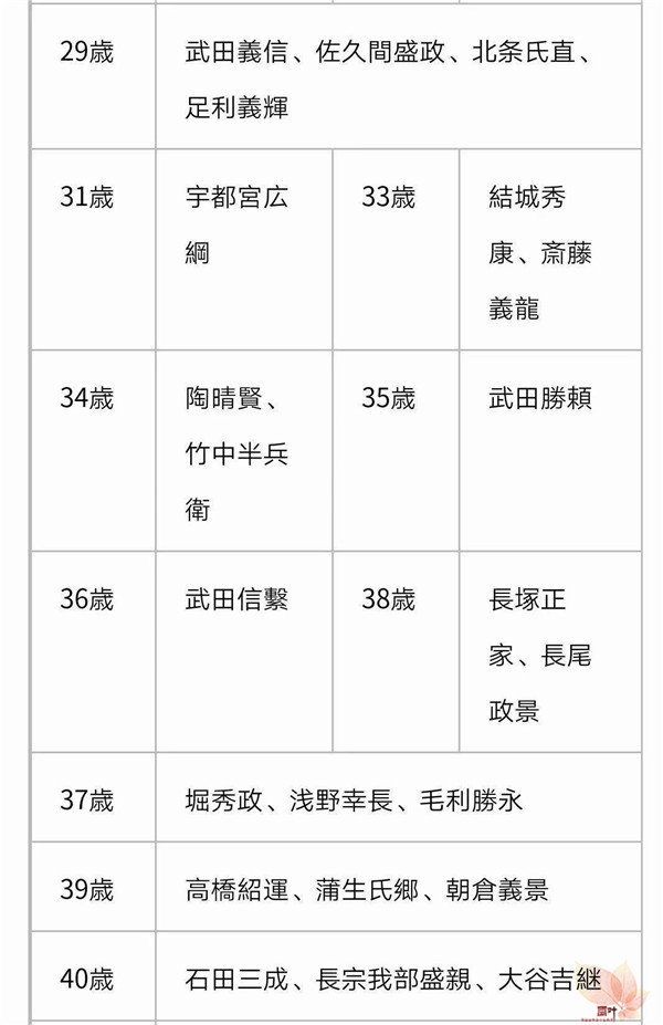 战国武将寿命浅谈 战国武将寿命浅谈