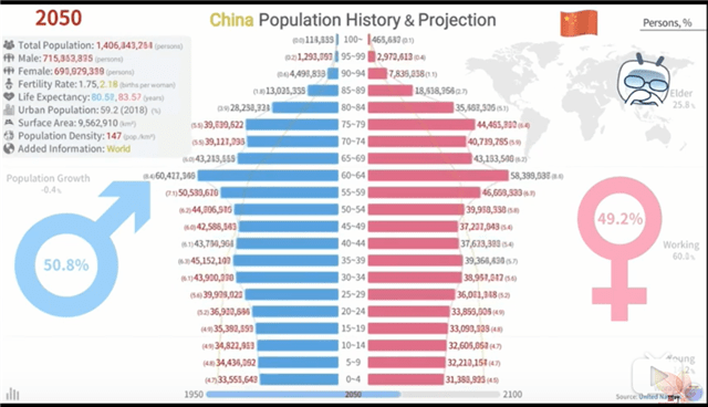 历史的经验：人口年龄对国家稳定影响巨大