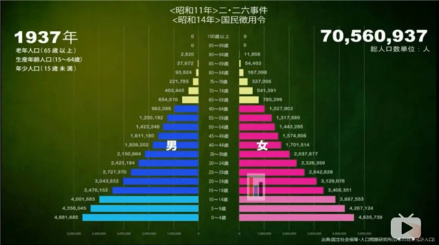 历史的经验:人口年龄对国家稳定影响巨大