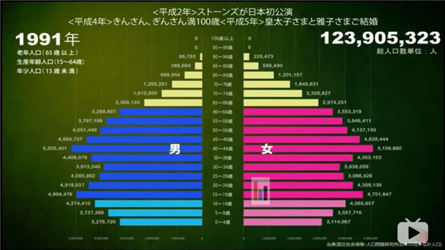 历史的经验:人口年龄对国家稳定影响巨大