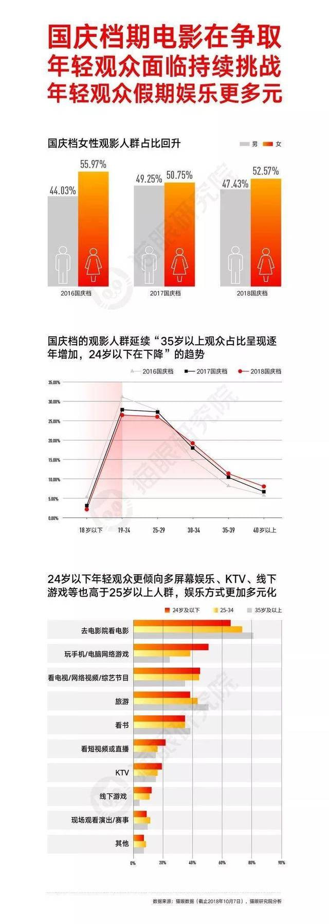 扎堆的喜剧在国庆档惨遭折戟，那春节档还能笑得出来吗？