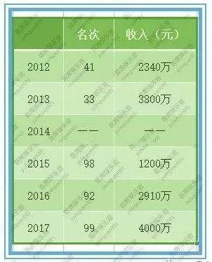 小骨年入近2亿，冯绍峰10亿身价疑不实、投资还被坑，二人谁才是“嫁”入了豪门？