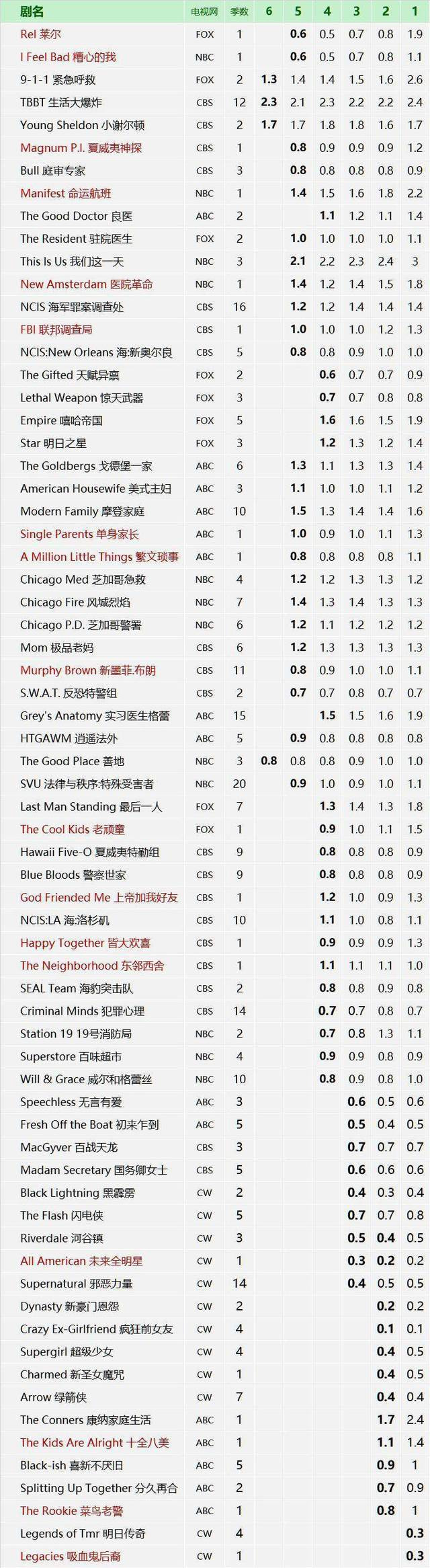 《麦瑟尔夫人》回归定档，Steve Carell、Emma Thompson 回归电视圈