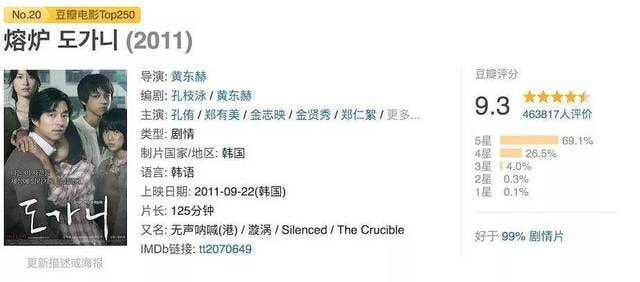 豆瓣9.3，这部电影改变了韩国的法律