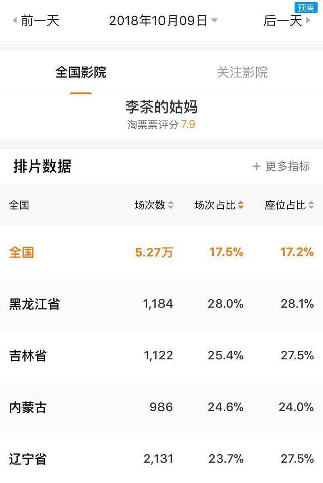 扎堆的喜剧在国庆档惨遭折戟，那春节档还能笑得出来吗？