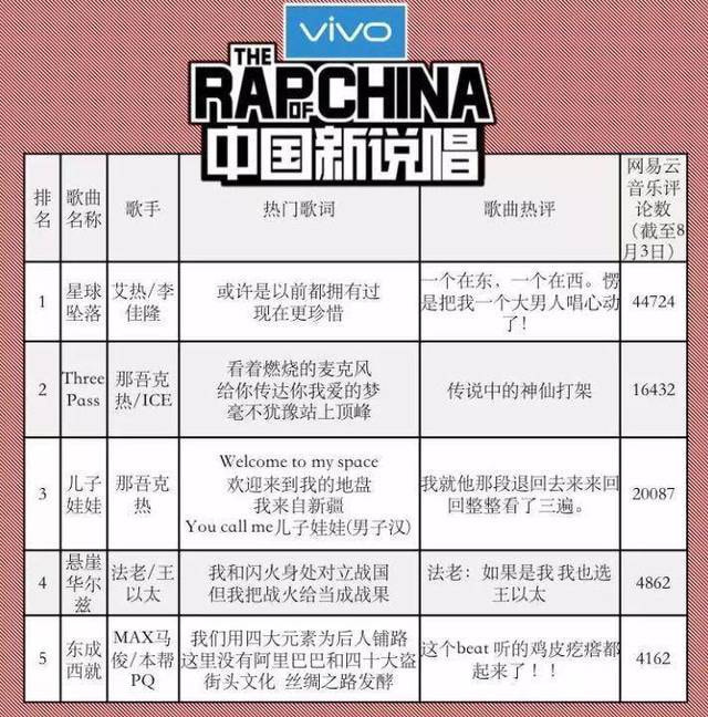 《中国新说唱》收官了，想做好综艺先要“做自己”
