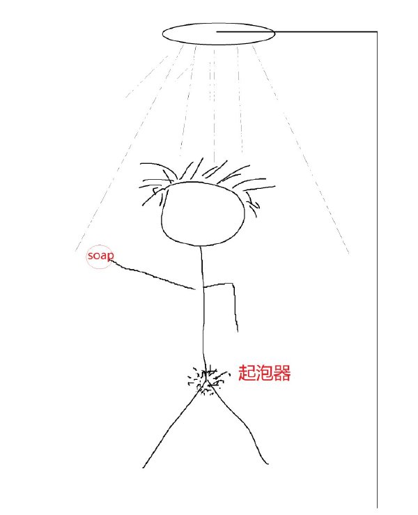 主题酒店的车震主题房