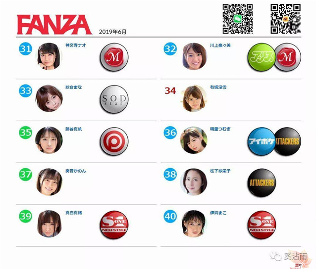 FANZA 2019年6月女优排行榜