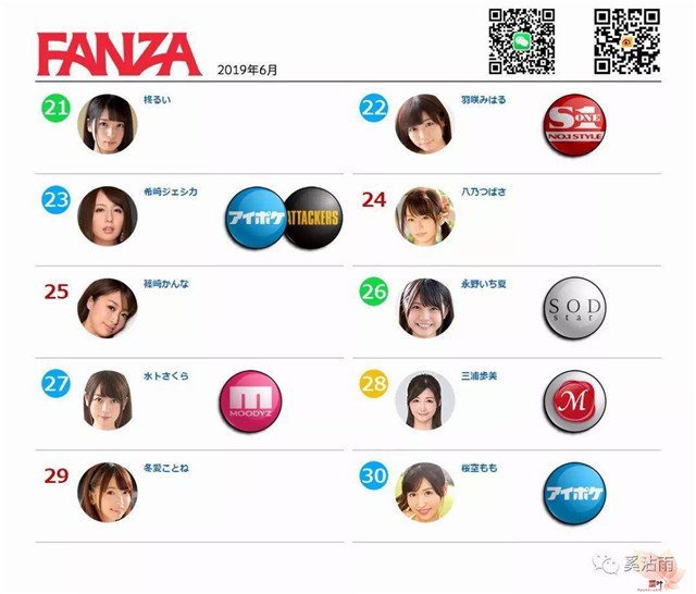 FANZA 2019年6月女优排行榜