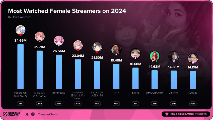 Charts Female_HW-5b8f618001d7ca78c5bc867999370a49.png