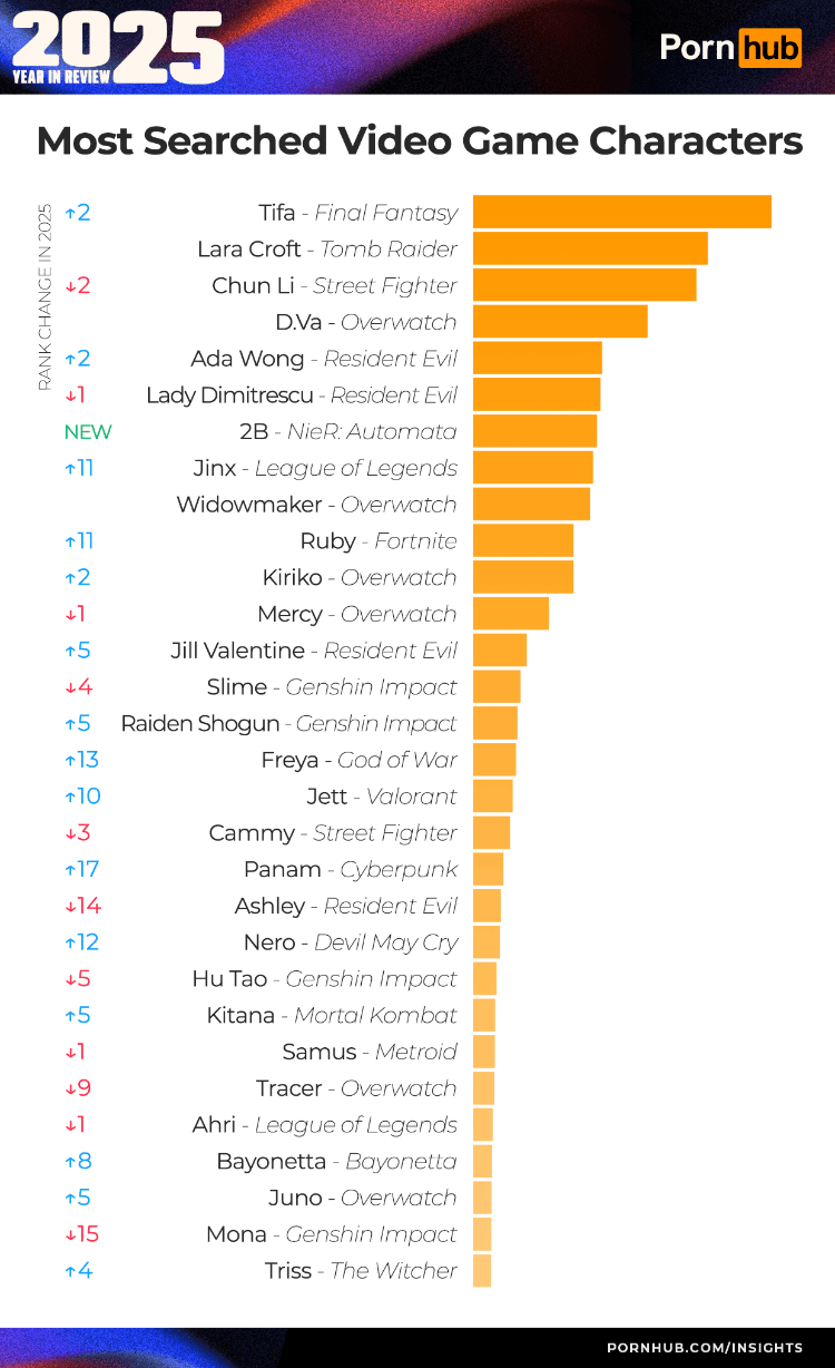 Pornhub《2025老司机年度报告》