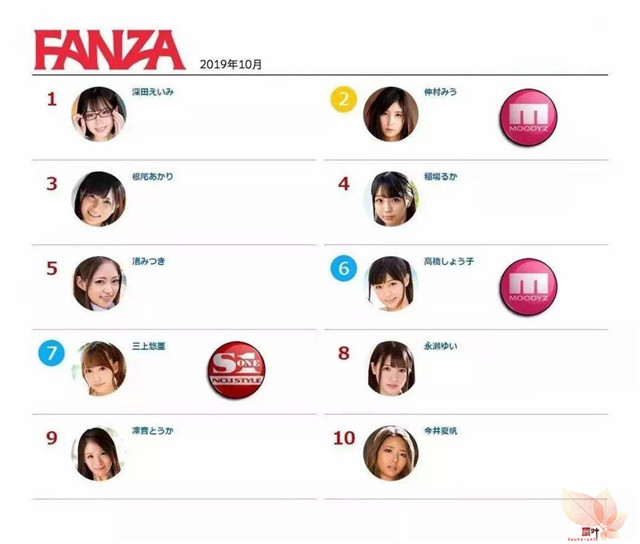 东尼大木的帽子也盖不住深田咏美的强悍，业界No1实至名归
