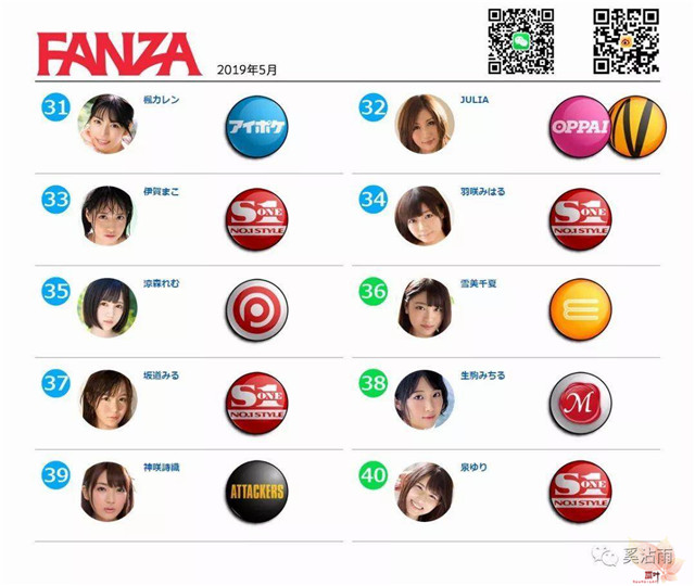 FANZA 2019年5月女优排行榜