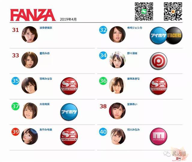 FANZA 2019年4月女优排行榜