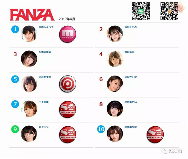 FANZA 2019年4月女优排行榜
