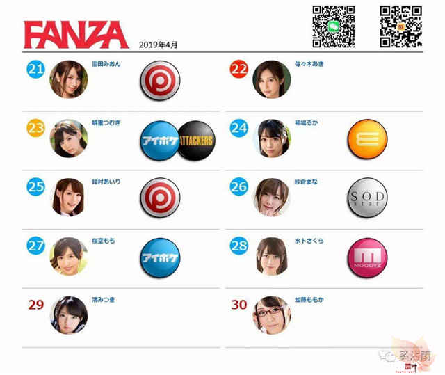 FANZA 2019年4月女优排行榜