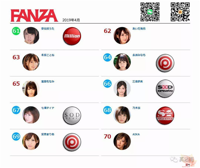 FANZA 2019年4月女优排行榜