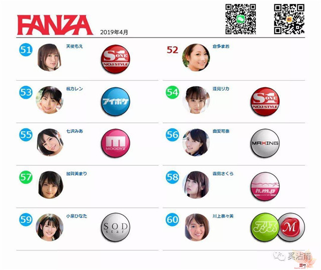 FANZA 2019年4月女优排行榜