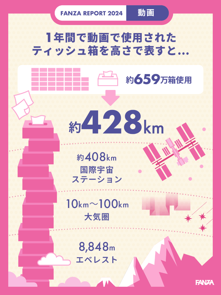【FANZA】2023《工口趋势大数据报告》，绅士一年用掉的卫生纸可以征服宇宙？