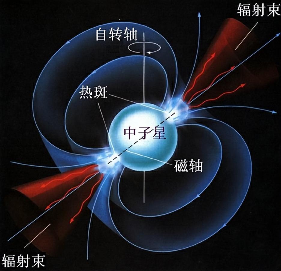 35年不绝的神秘信号，是谁发来不明脉冲？